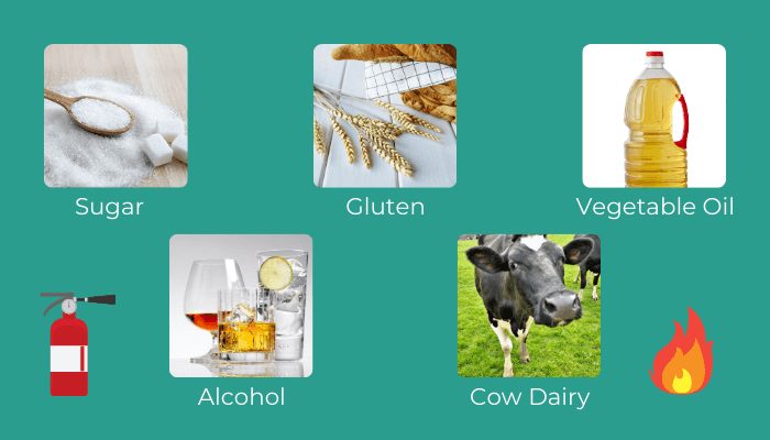 Graphic - Top Five Offenders Top five anti-inflammatory foods